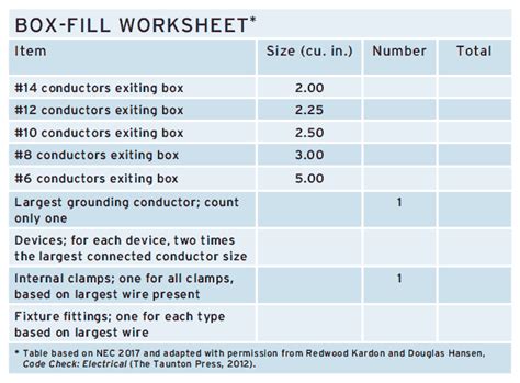 electrical box fill calculation worksheet|standard electrical box size chart.